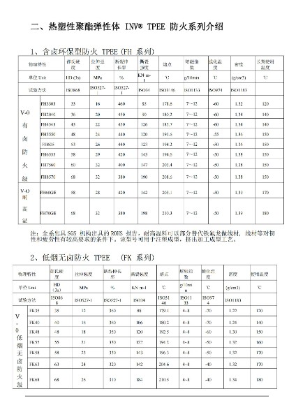 广州昊毅新材料 INV® TPEE 热塑性聚酯弹性体